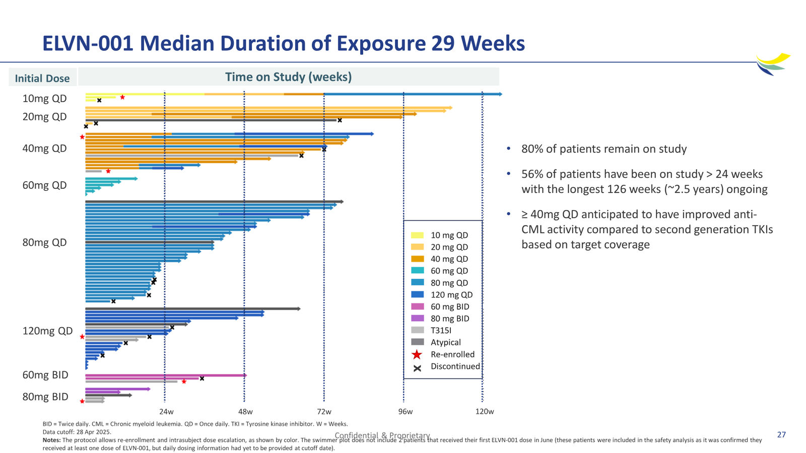 Enliven Non-Confidential Overview JPM 2026 — slide 27 of 51