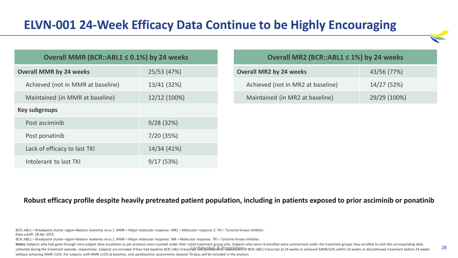 Enliven Non-Confidential Overview JPM 2026 — slide 28 of 51