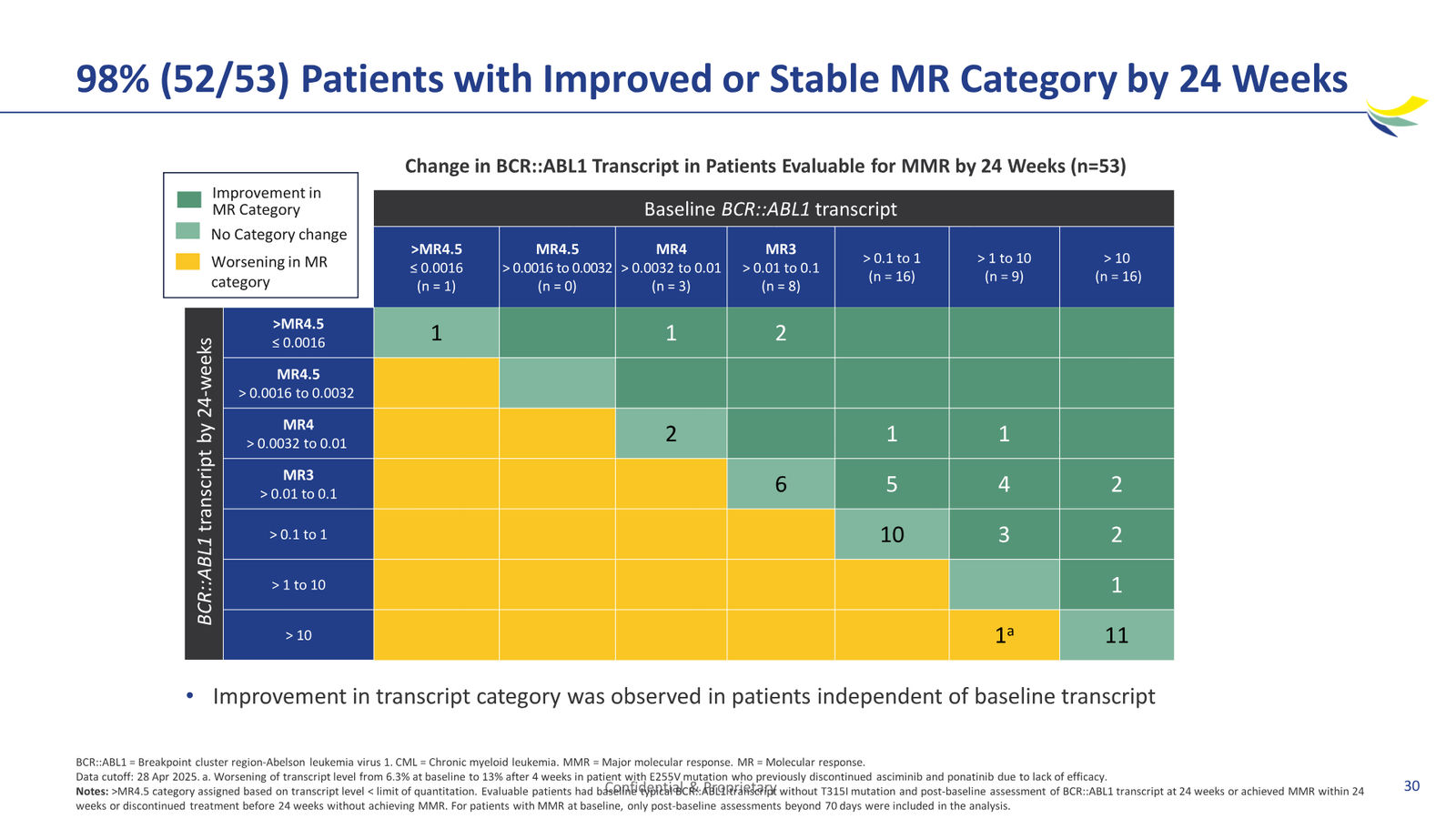 Enliven Non-Confidential Overview JPM 2026 — slide 30 of 51