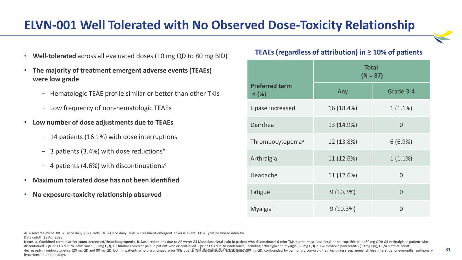 Enliven Non-Confidential Overview JPM 2026 — slide 31 of 51