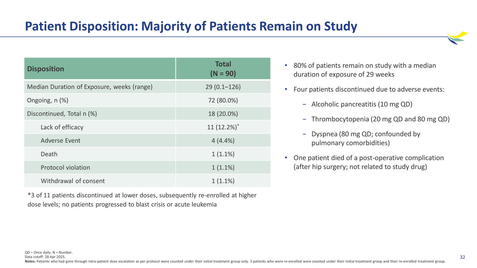 Enliven Non-Confidential Overview JPM 2026 — slide 32 of 51