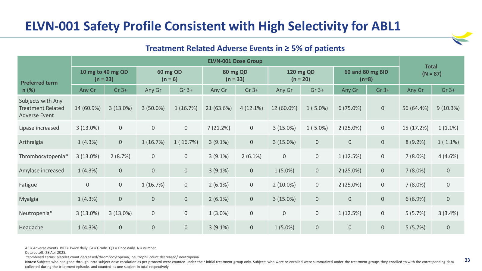 Enliven Non-Confidential Overview JPM 2026 — slide 33 of 51