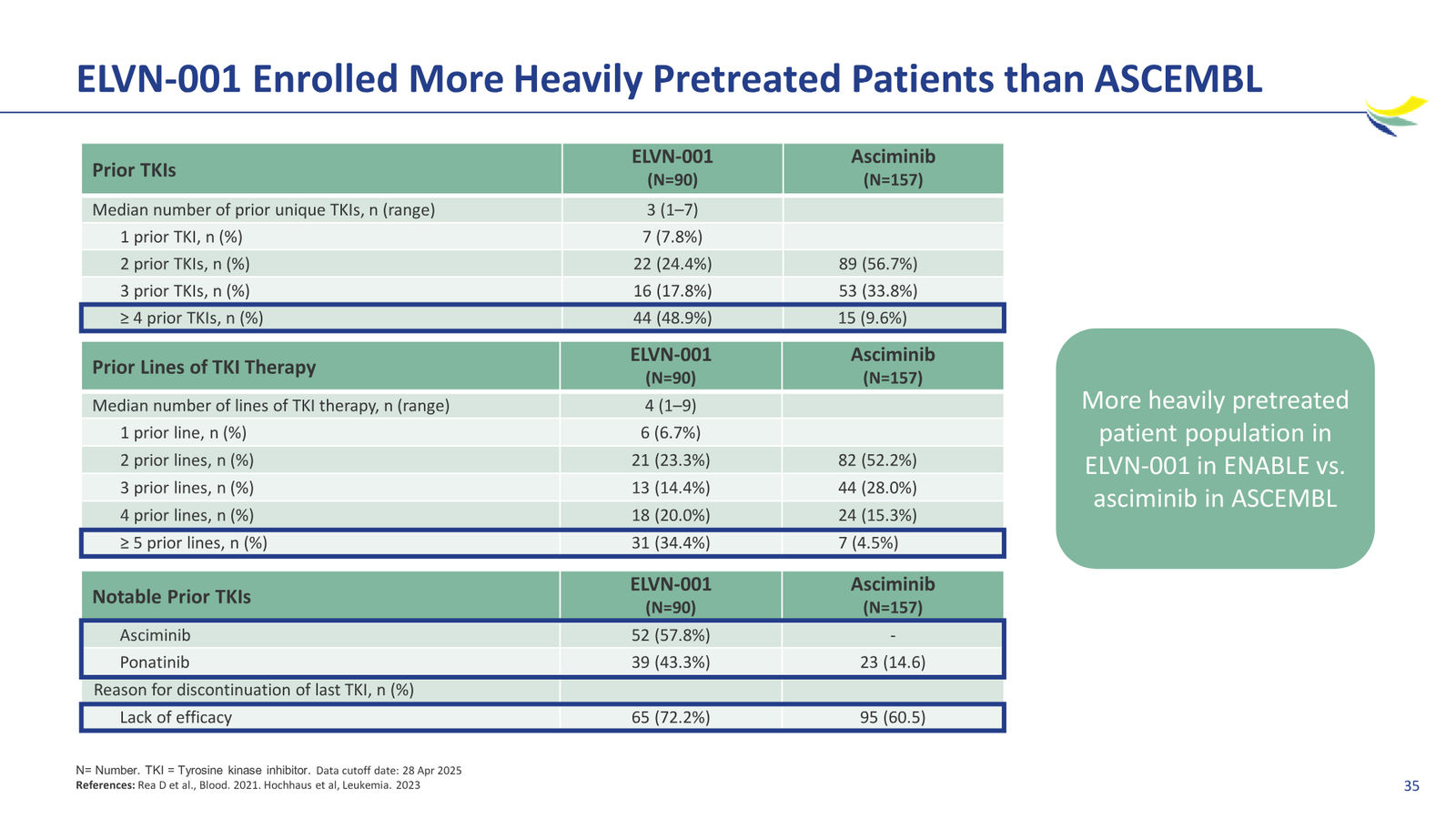 Enliven Non-Confidential Overview JPM 2026 — slide 35 of 51