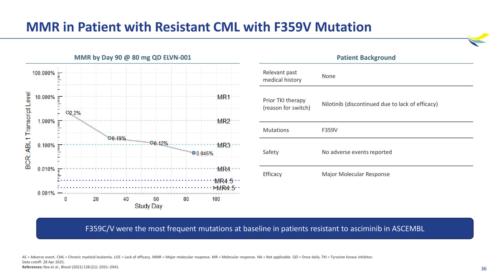 Enliven Non-Confidential Overview JPM 2026 — slide 36 of 51