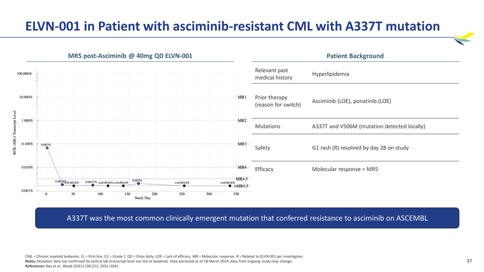 Enliven Non-Confidential Overview JPM 2026 — slide 37 of 51