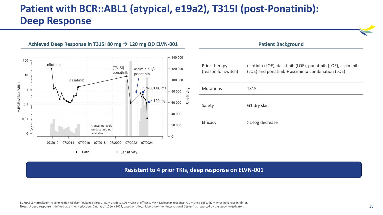 Enliven Non-Confidential Overview JPM 2026 — slide 38 of 51