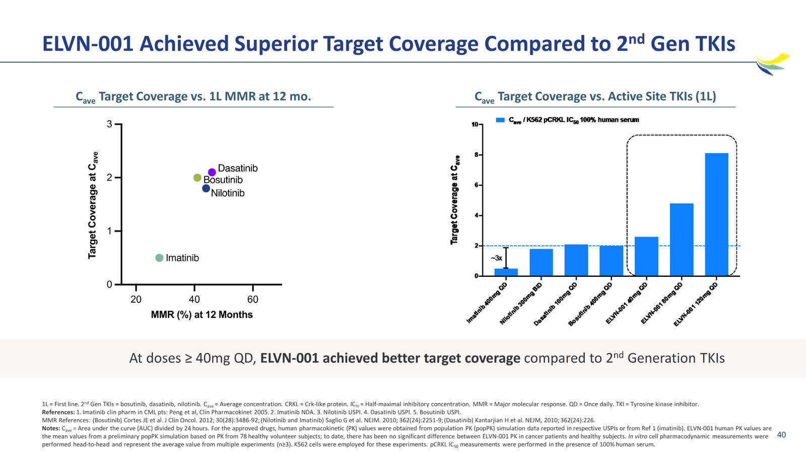 Enliven Non-Confidential Overview JPM 2026 — slide 40 of 51