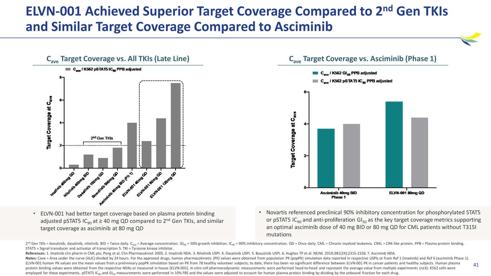 Enliven Non-Confidential Overview JPM 2026 — slide 41 of 51