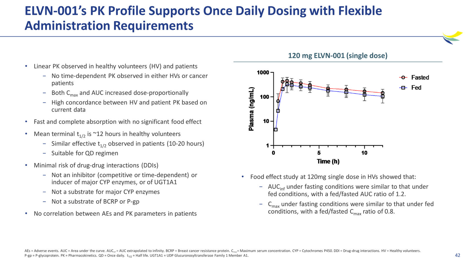 Enliven Non-Confidential Overview JPM 2026 — slide 42 of 51