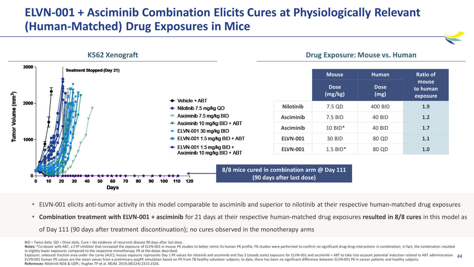 Enliven Non-Confidential Overview JPM 2026 — slide 44 of 51