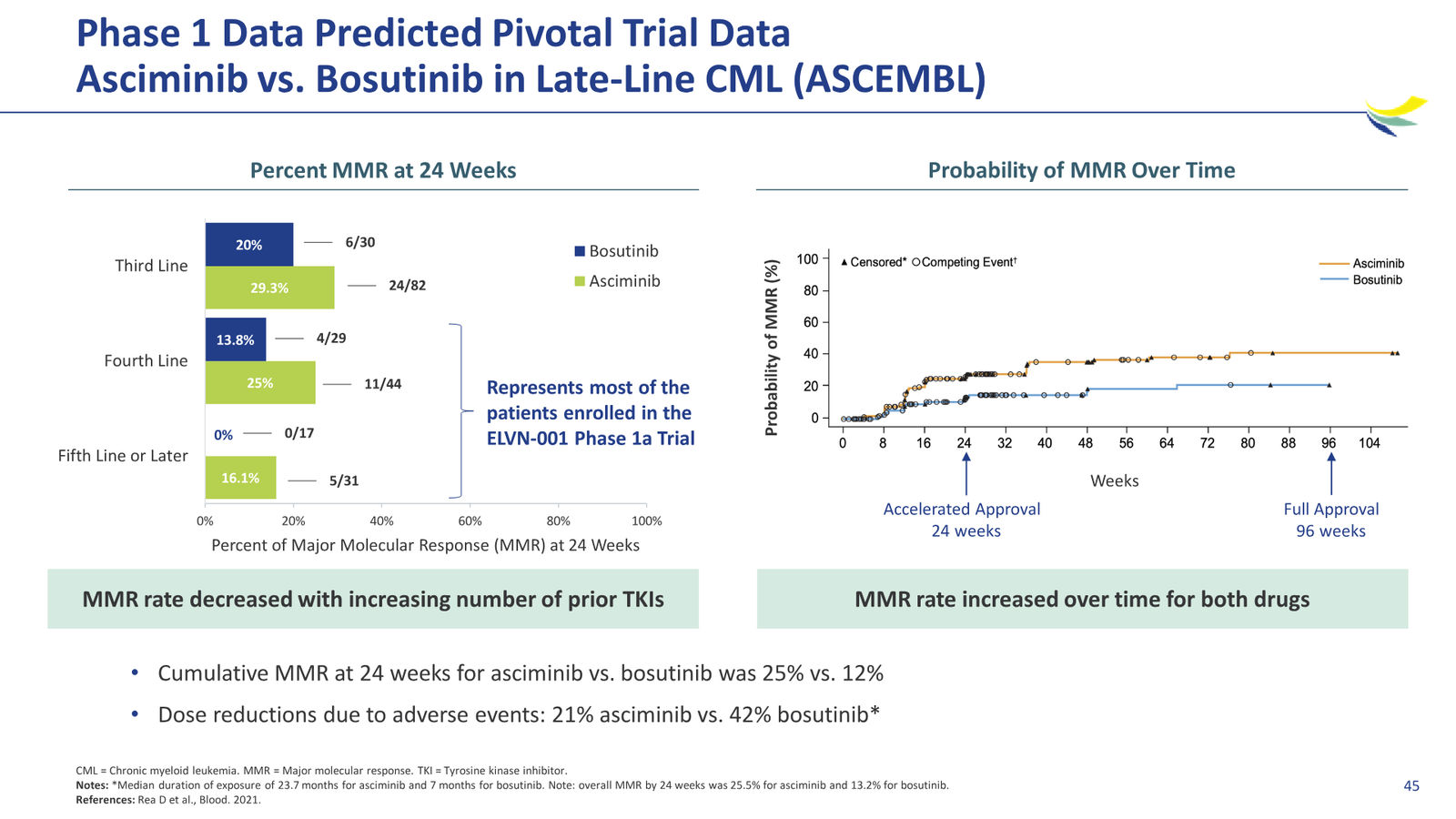 Enliven Non-Confidential Overview JPM 2026 — slide 45 of 51