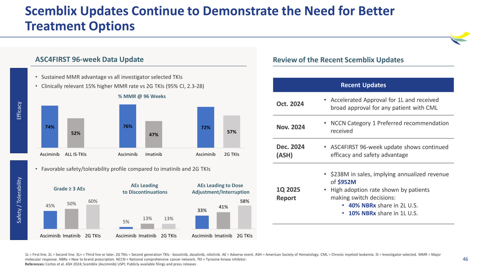 Enliven Non-Confidential Overview JPM 2026 — slide 46 of 51