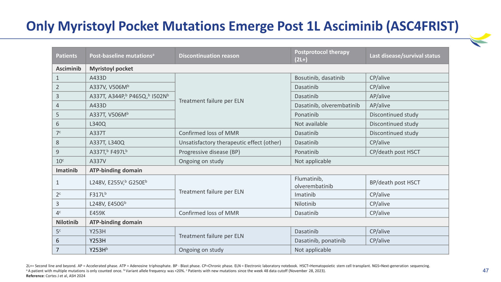 Enliven Non-Confidential Overview JPM 2026 — slide 47 of 51