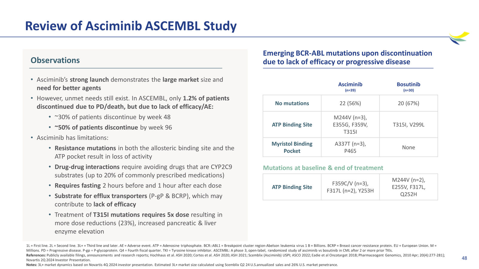 Enliven Non-Confidential Overview JPM 2026 — slide 48 of 51