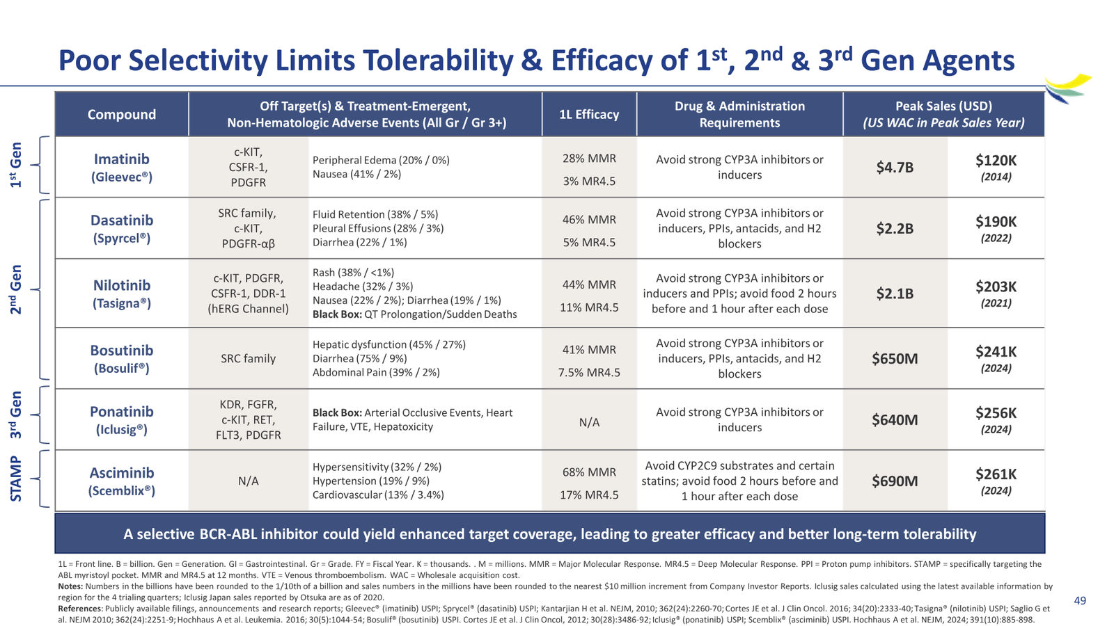 Enliven Non-Confidential Overview JPM 2026 — slide 49 of 51