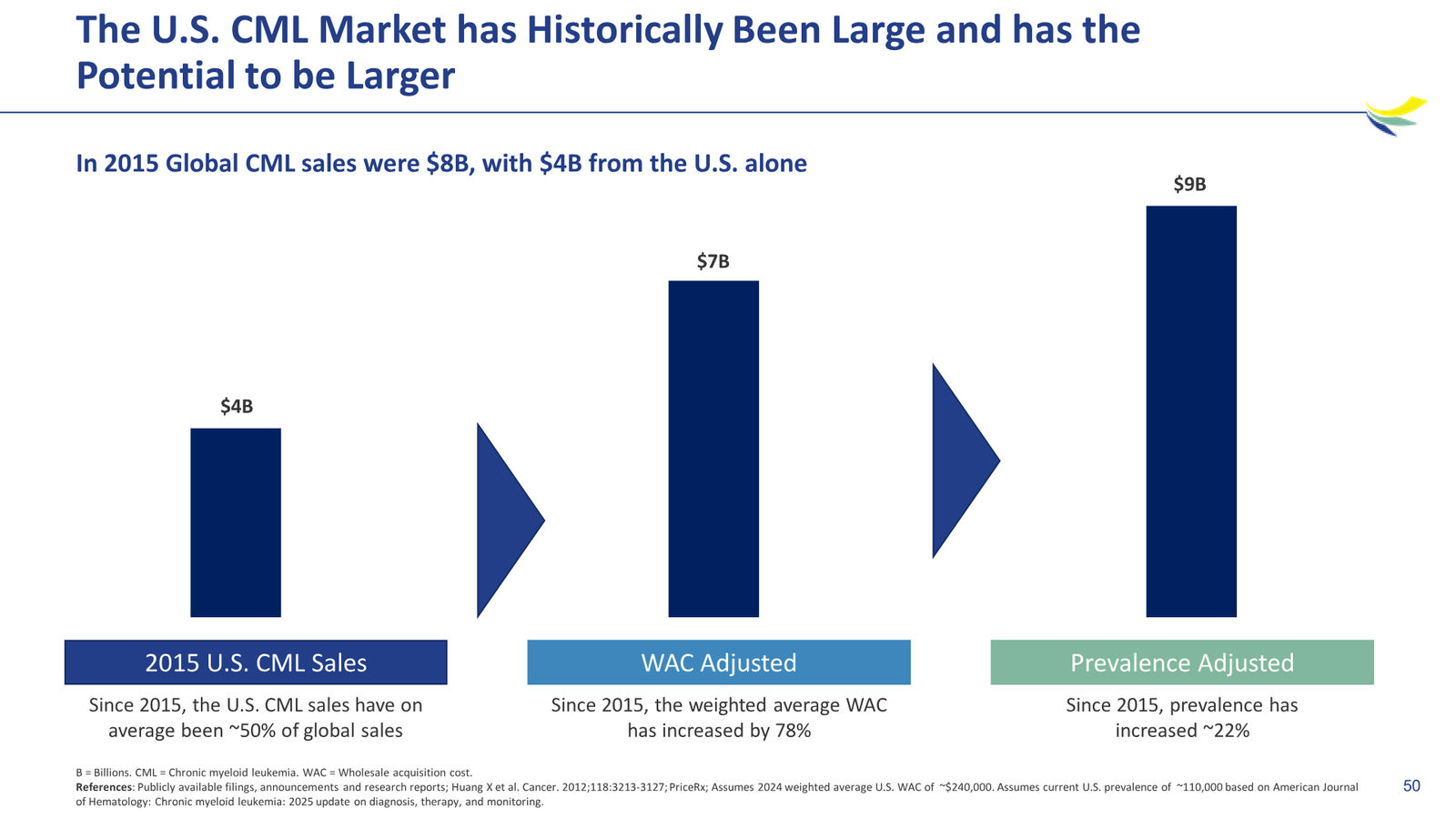 Enliven Non-Confidential Overview JPM 2026 — slide 50 of 51
