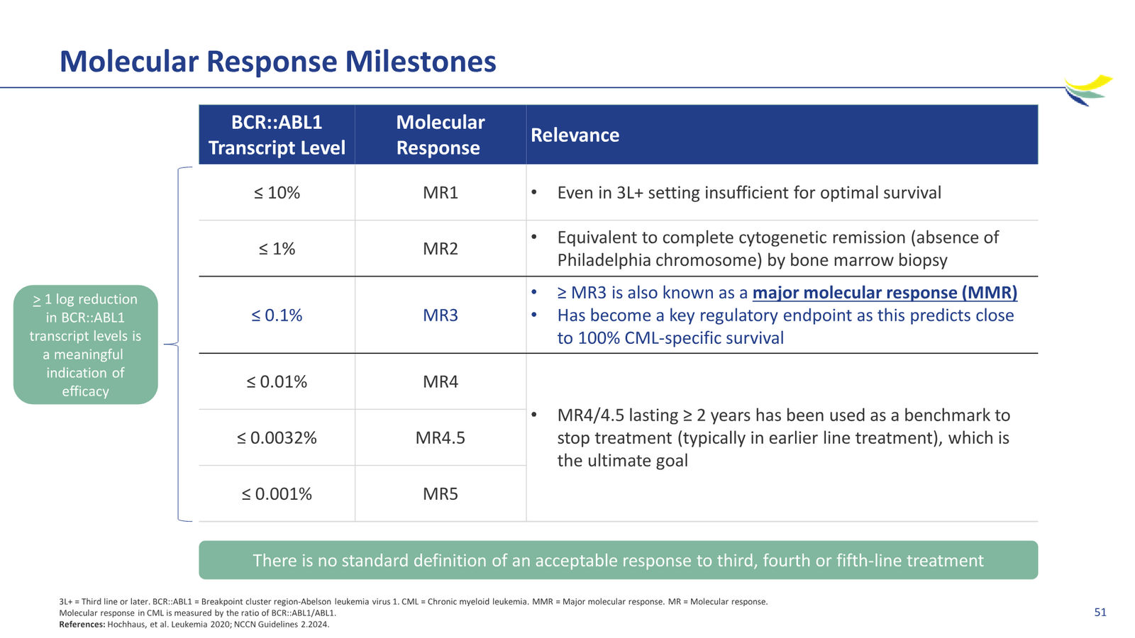 Enliven Non-Confidential Overview JPM 2026 — slide 51 of 51