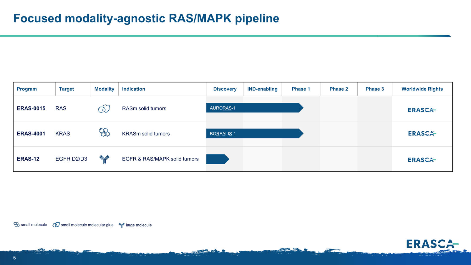 Erasca Corporate Presentation April 2026 — slide 5 of 32