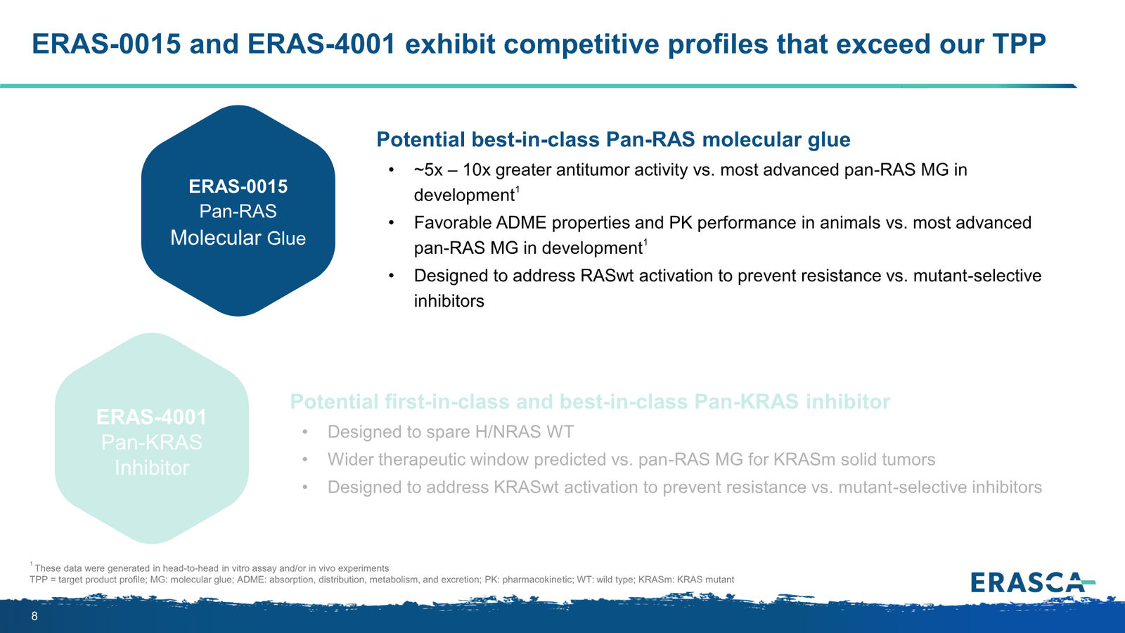Erasca Corporate Presentation April 2026 — slide 8 of 32