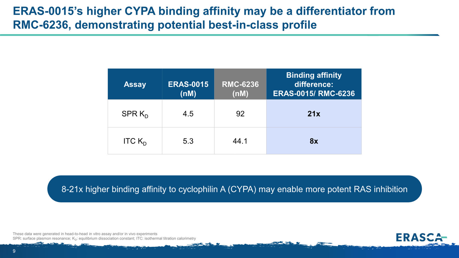 Erasca Corporate Presentation April 2026 — slide 9 of 32