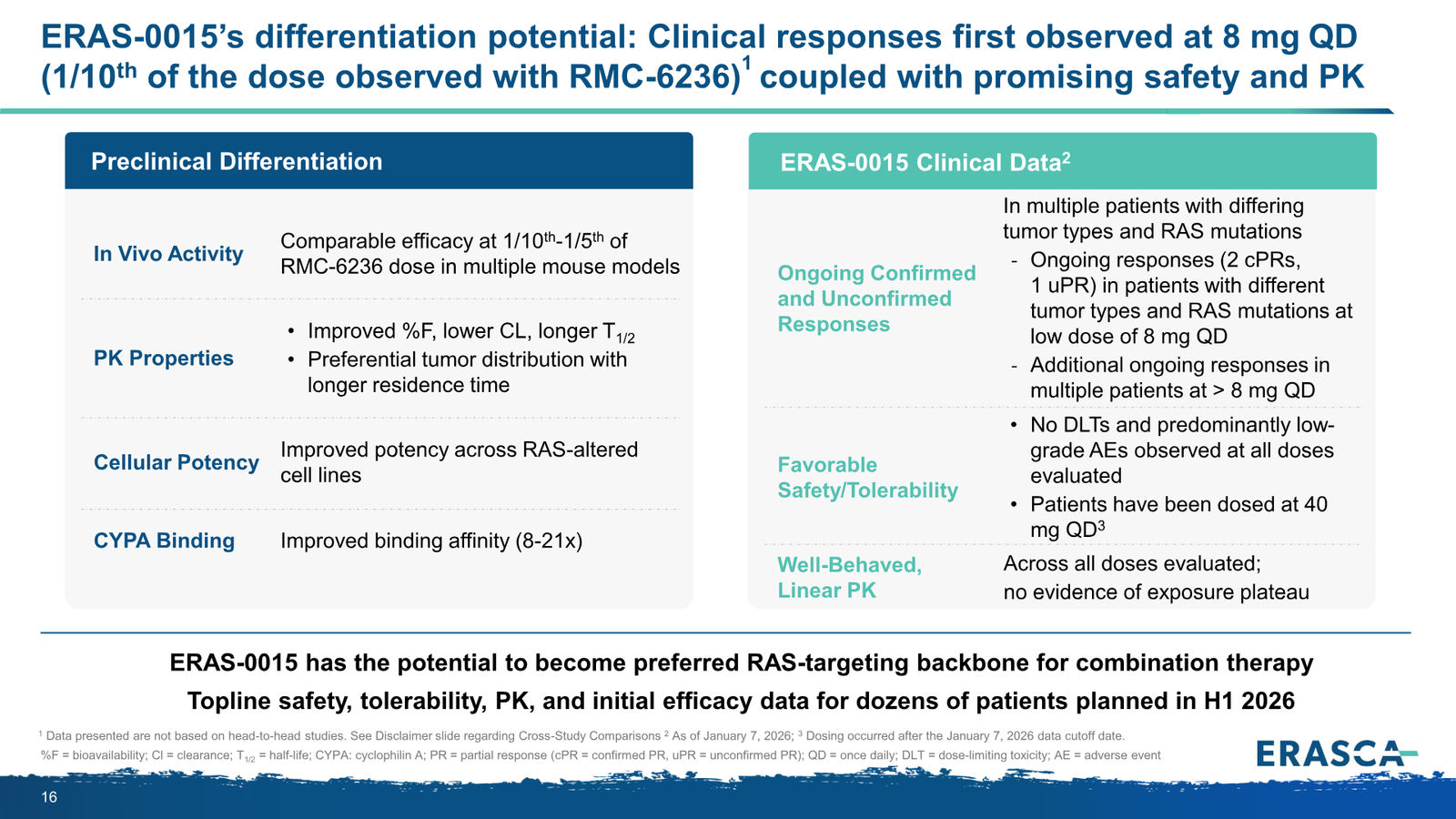 Erasca Corporate Presentation April 2026 — slide 16 of 32
