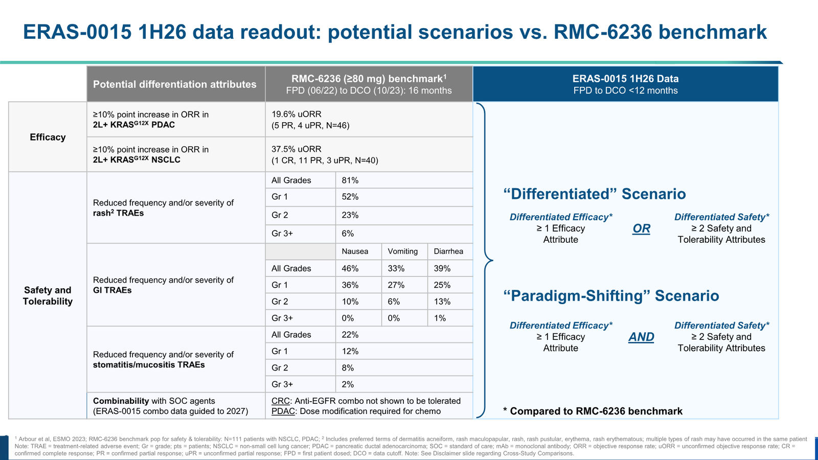 Erasca Corporate Presentation April 2026 — slide 18 of 32