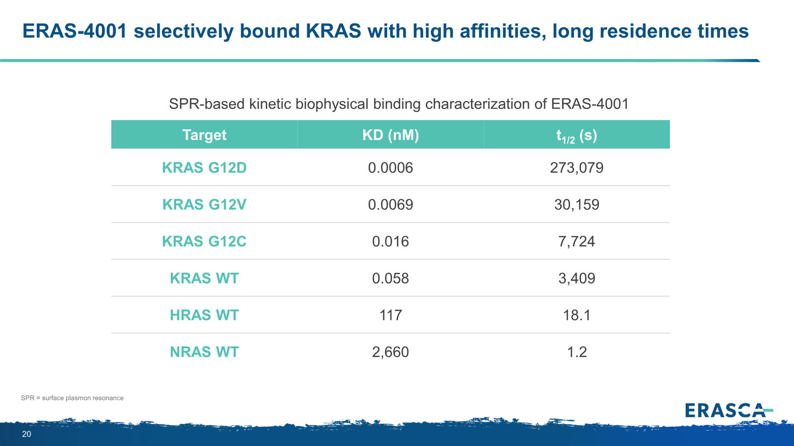 Erasca Corporate Presentation April 2026 — slide 20 of 32