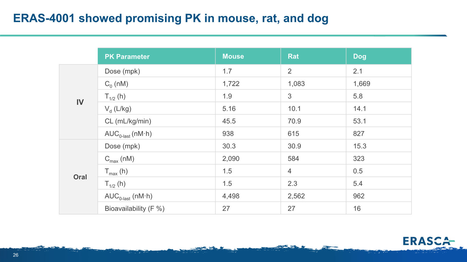 Erasca Corporate Presentation April 2026 — slide 26 of 32