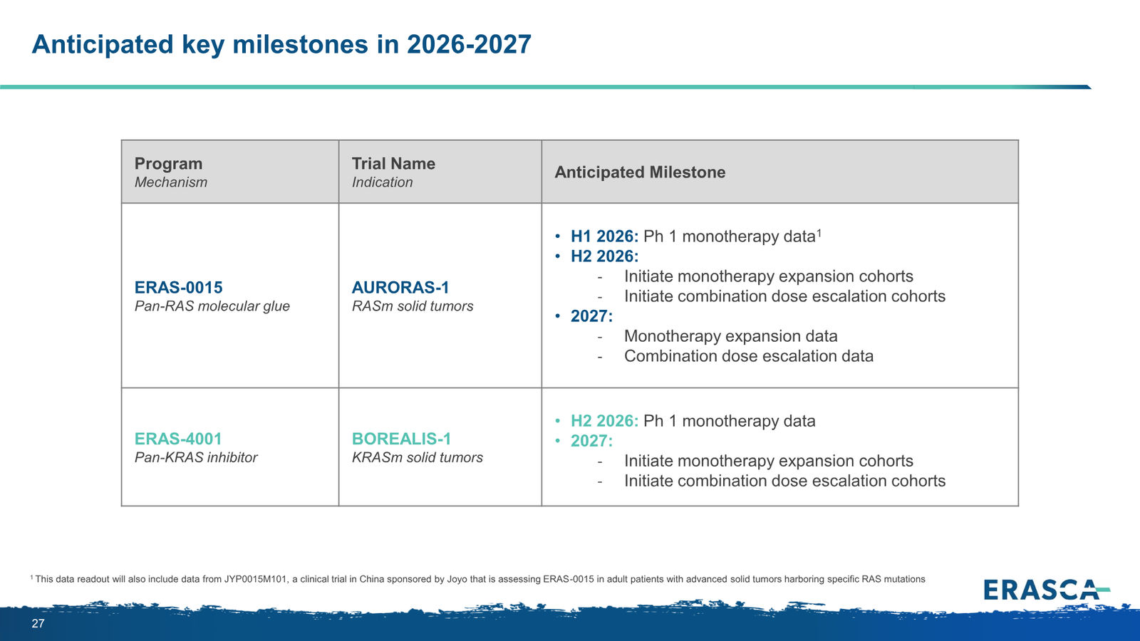 Erasca Corporate Presentation April 2026 — slide 27 of 32
