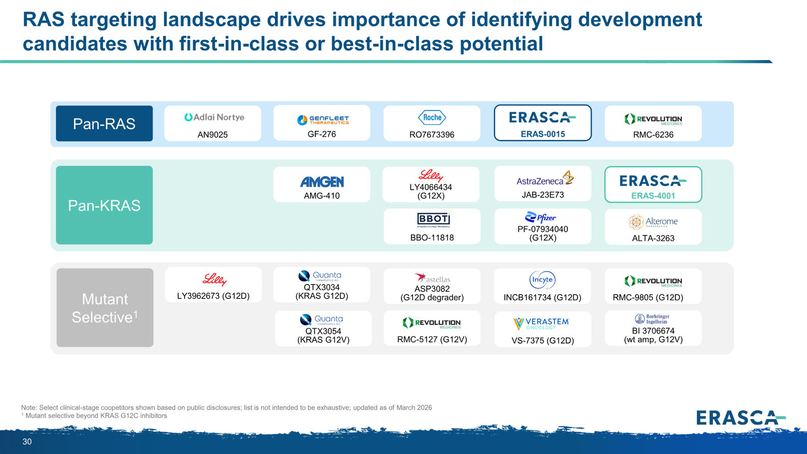 Erasca Corporate Presentation April 2026 — slide 30 of 32