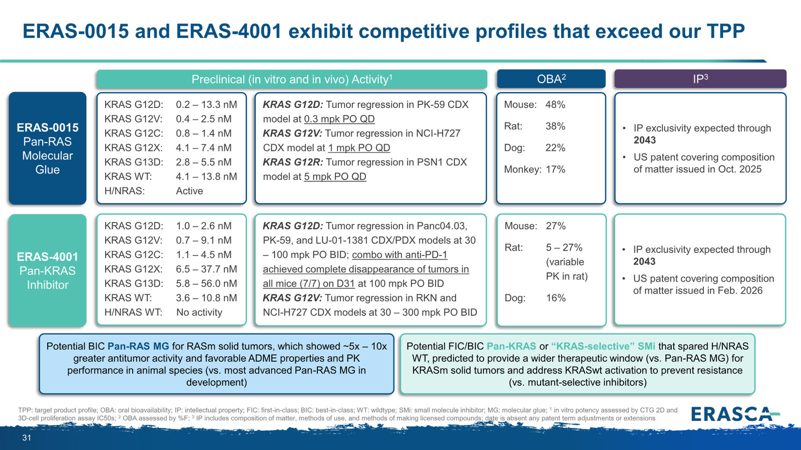 Erasca Corporate Presentation April 2026 — slide 31 of 32