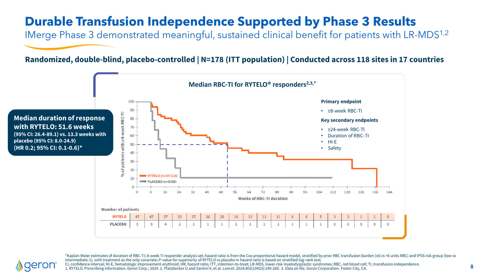Geron Corporate Presentation February 2026 — slide 8 of 25