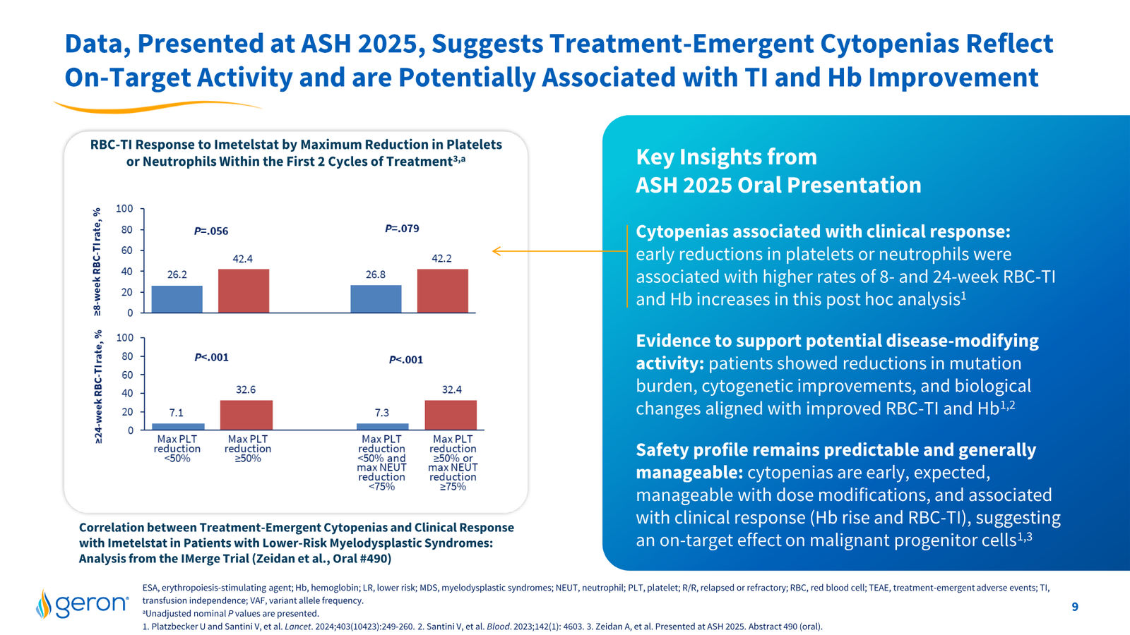 Geron Corporate Presentation February 2026 — slide 9 of 25