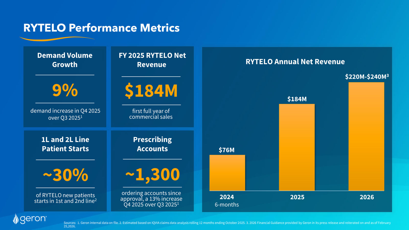 Geron Corporate Presentation February 2026 — slide 10 of 25