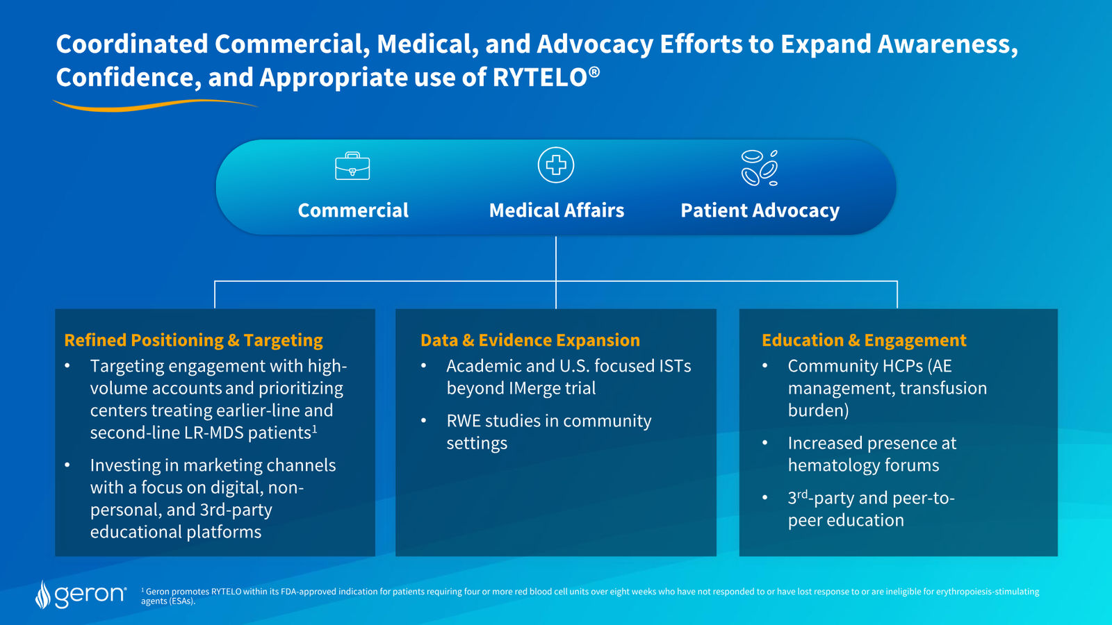 Geron Corporate Presentation February 2026 — slide 13 of 25