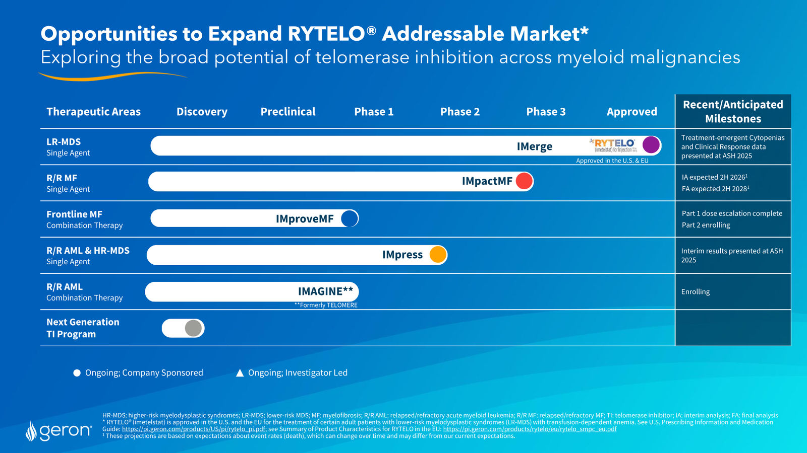 Geron Corporate Presentation February 2026 — slide 15 of 25
