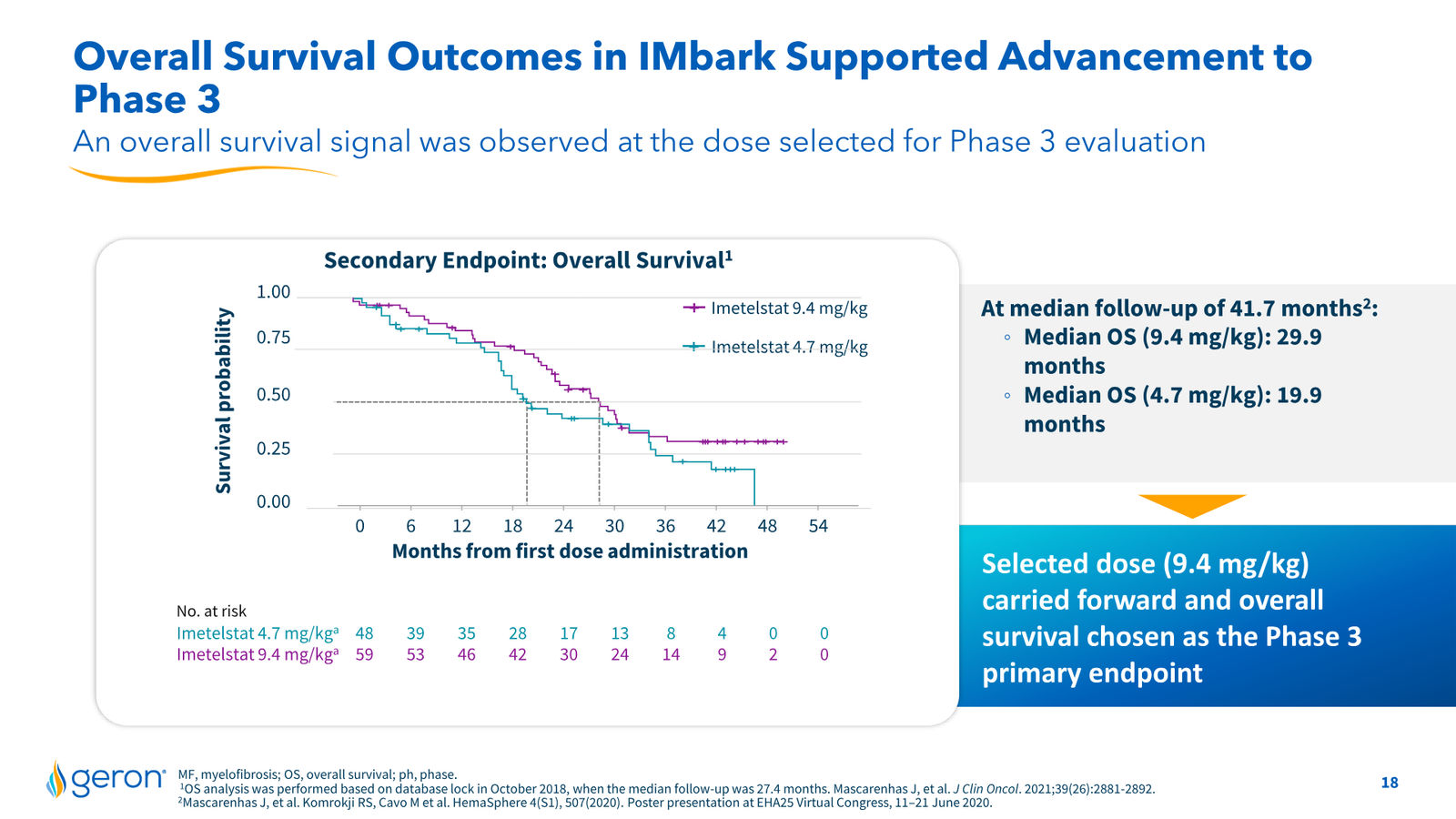 Geron Corporate Presentation February 2026 — slide 18 of 25