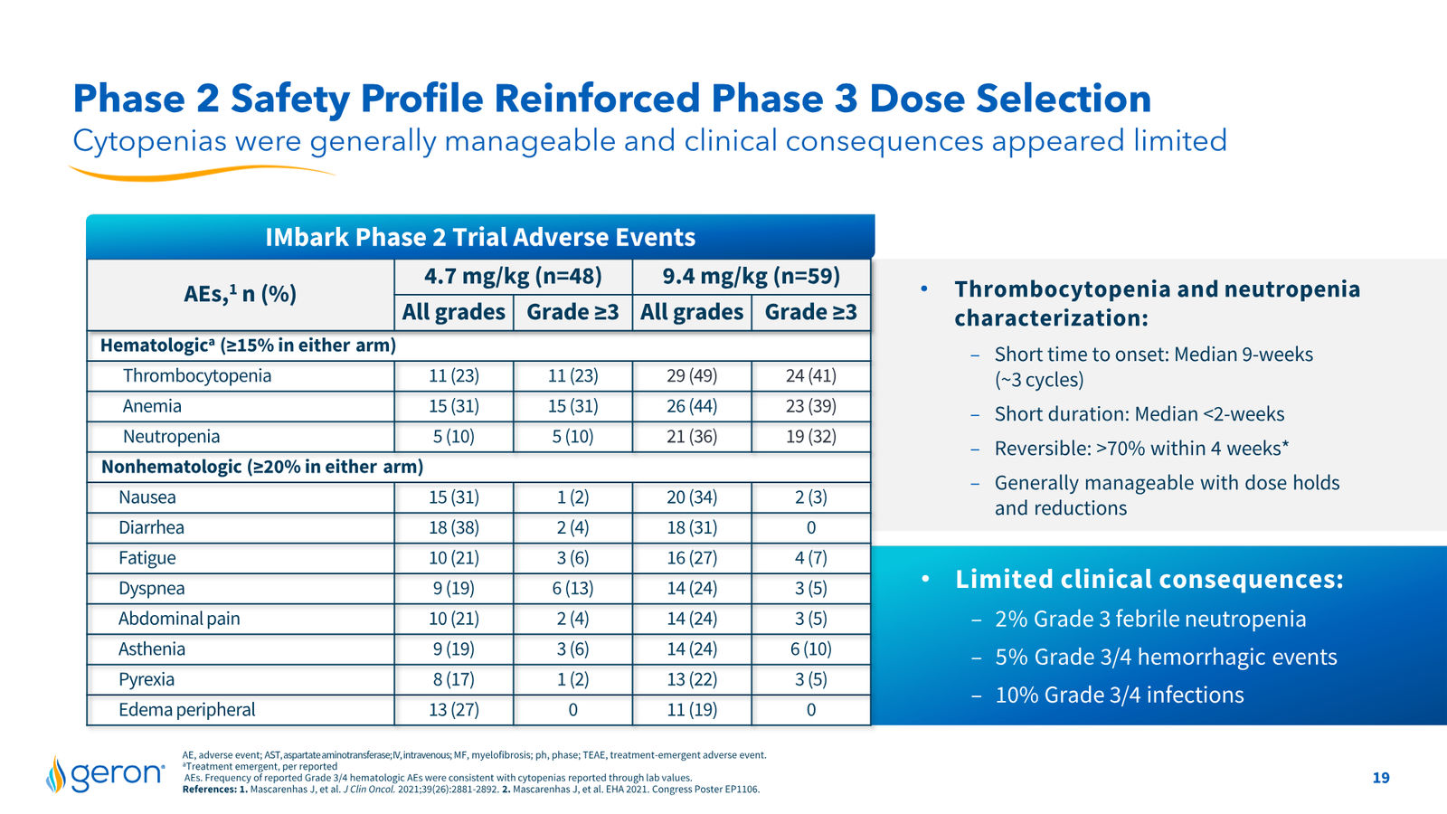 Geron Corporate Presentation February 2026 — slide 19 of 25