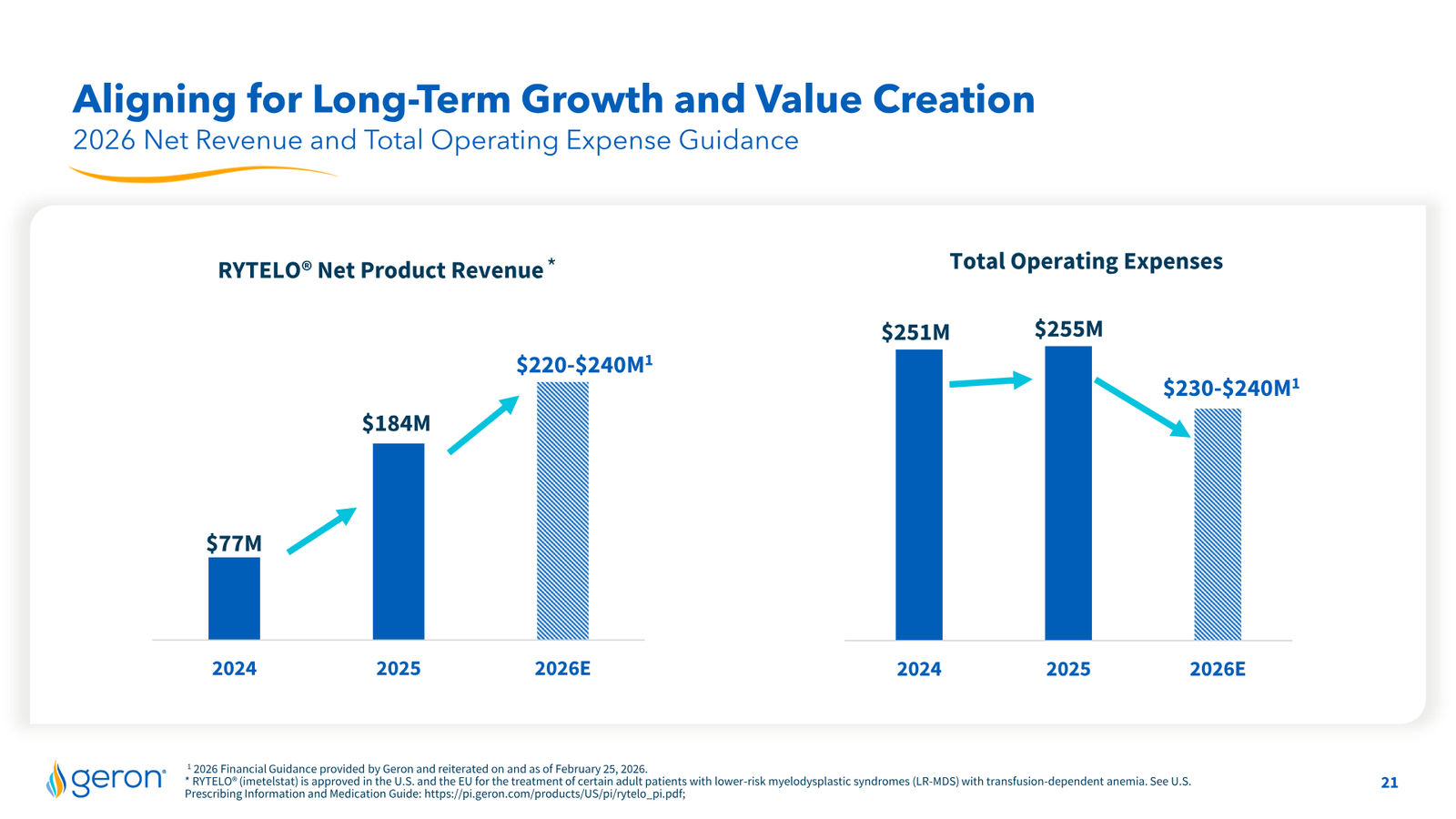 Geron Corporate Presentation February 2026 — slide 21 of 25