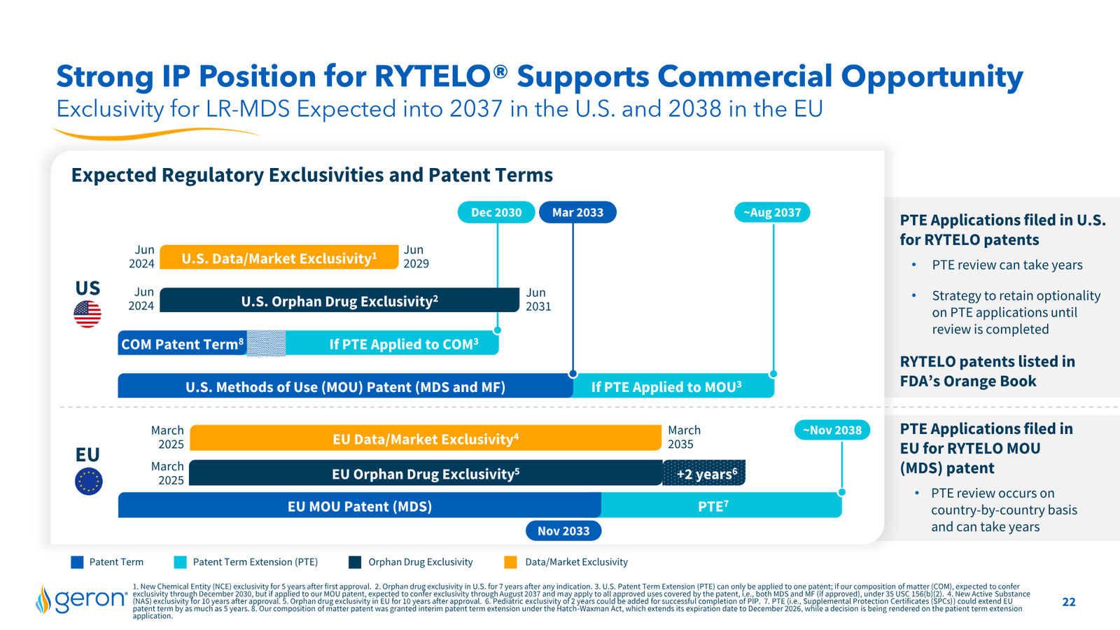 Geron Corporate Presentation February 2026 — slide 22 of 25