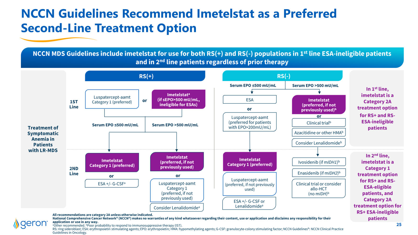 Geron Corporate Presentation February 2026 — slide 25 of 25