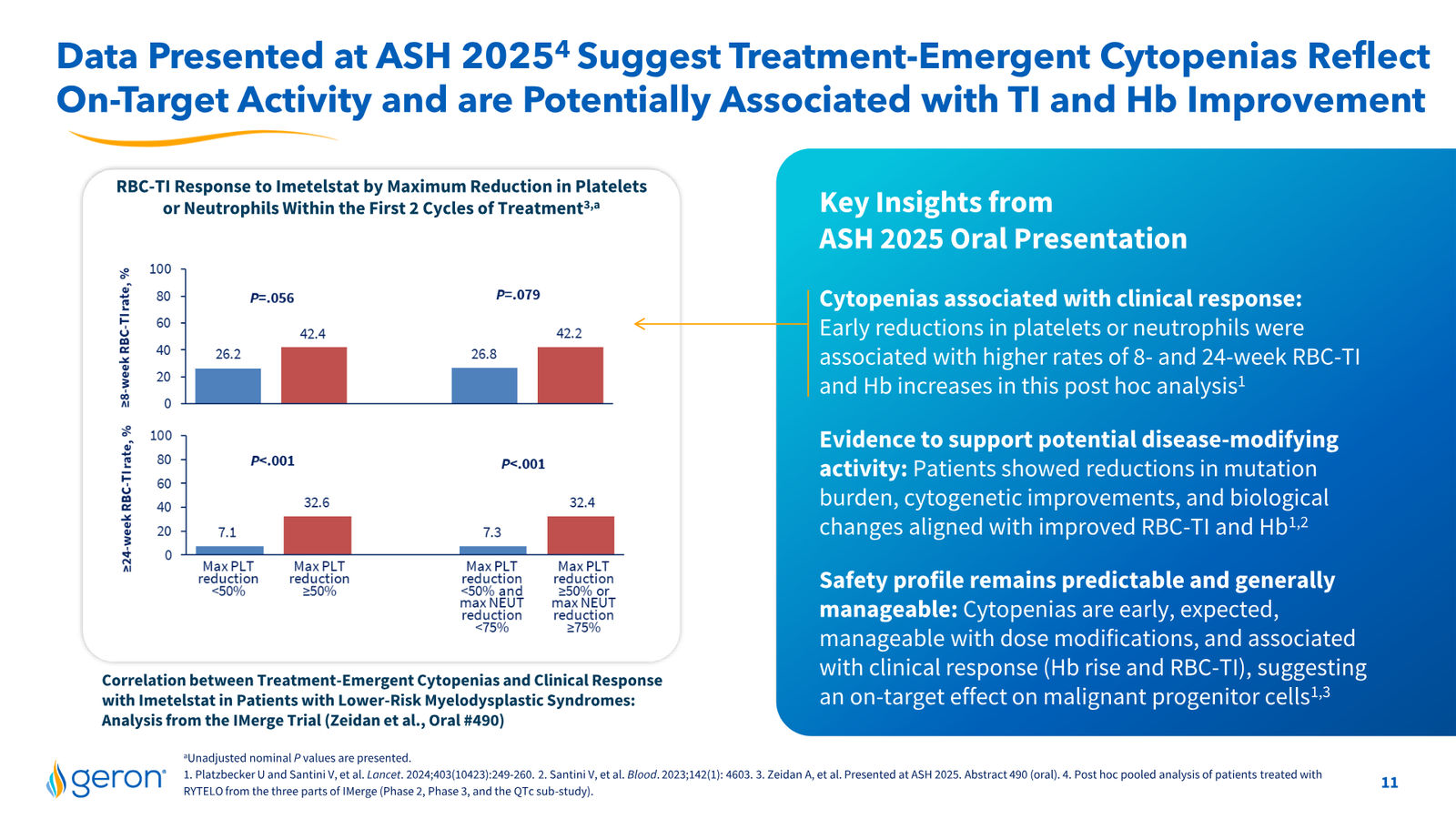 Geron August 2026 Corporate Presentation — slide 11 of 31
