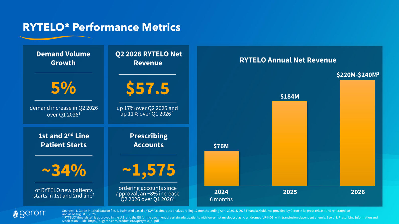 Geron August 2026 Corporate Presentation — slide 12 of 31