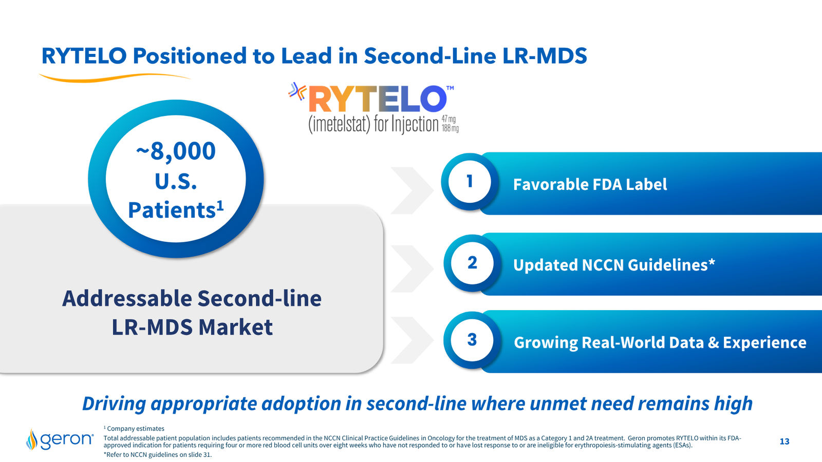 Geron August 2026 Corporate Presentation — slide 13 of 31