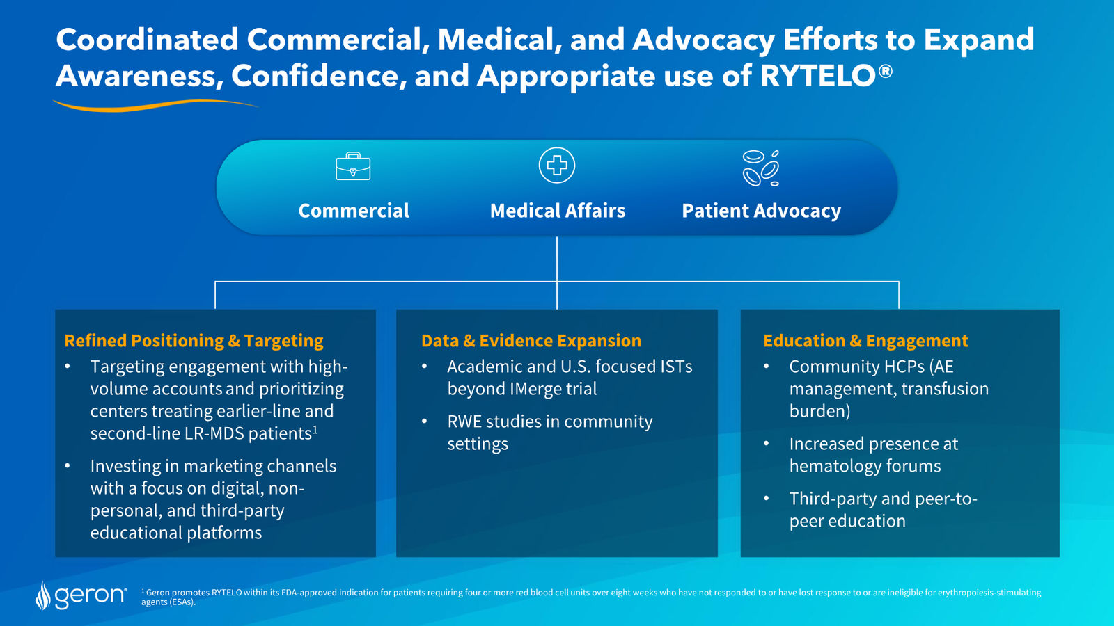 Geron August 2026 Corporate Presentation — slide 15 of 31