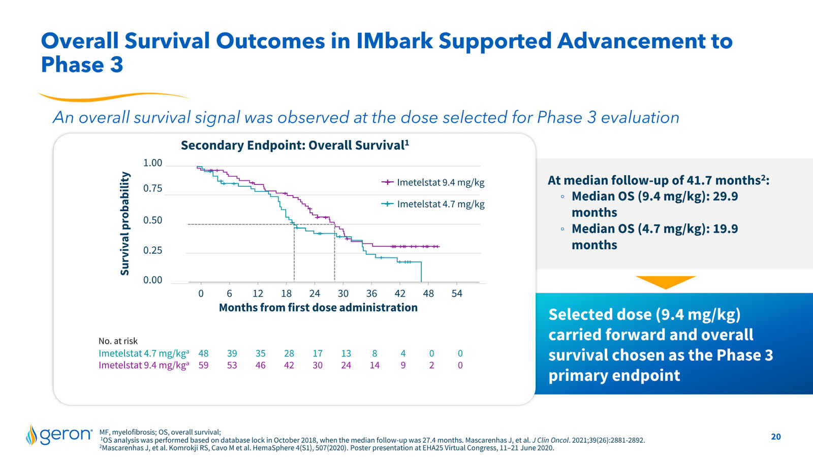 Geron August 2026 Corporate Presentation — slide 20 of 31