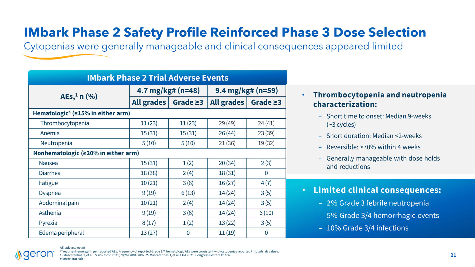 Geron August 2026 Corporate Presentation — slide 21 of 31