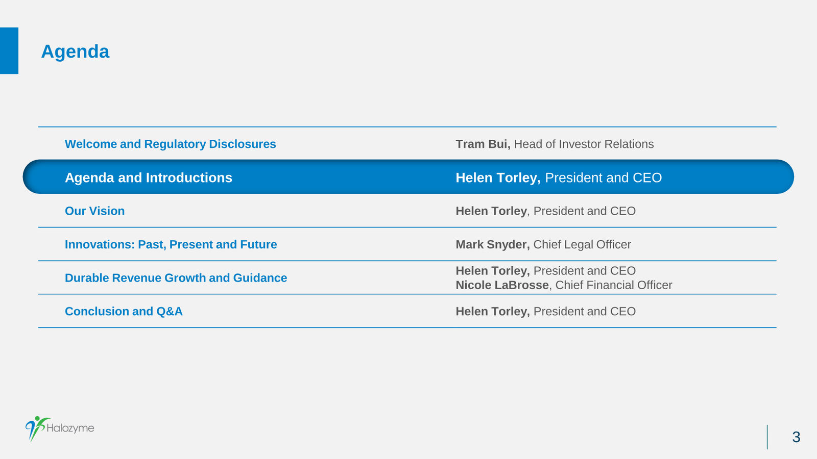 Halozyme Financial Update January 2024 — slide 3 of 31