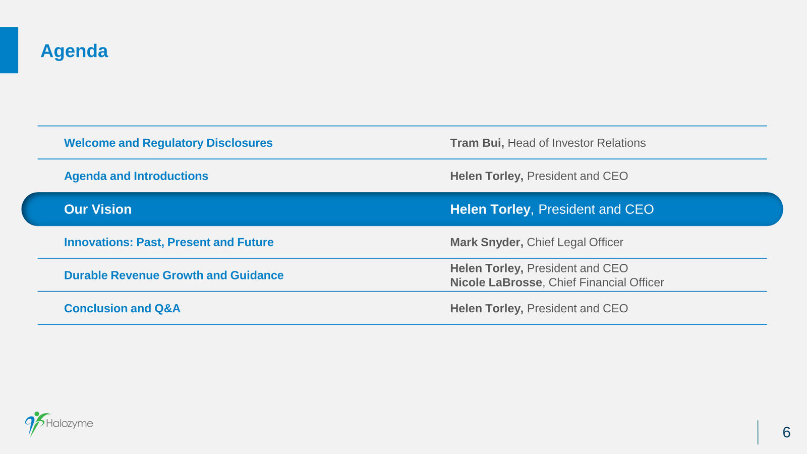 Halozyme Financial Update January 2024 — slide 6 of 31