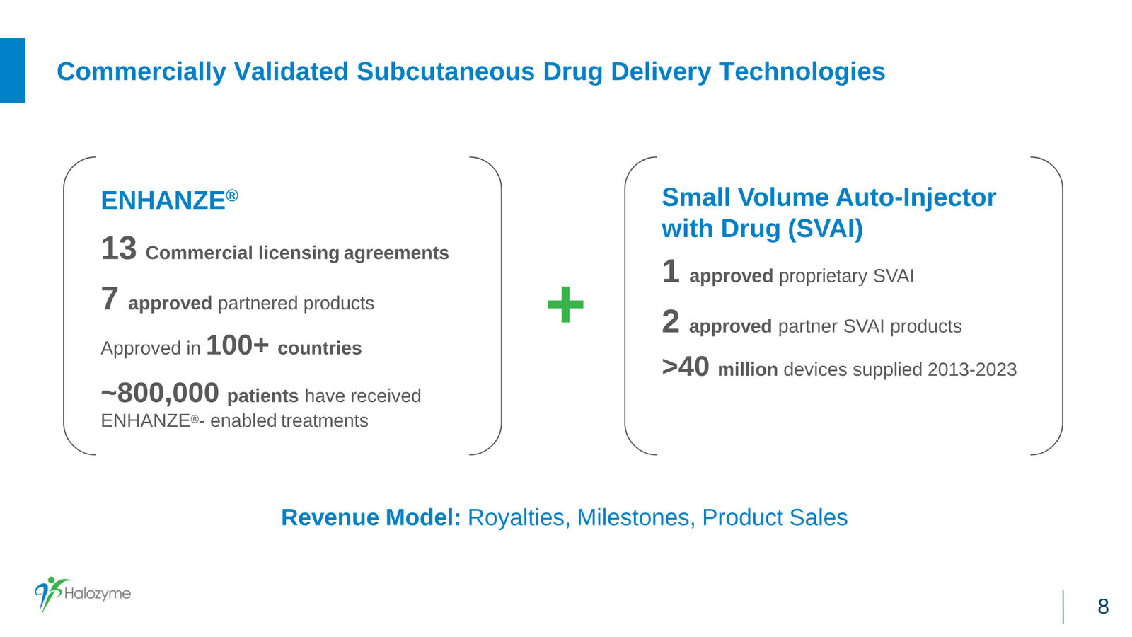 Halozyme Financial Update January 2024 — slide 8 of 31